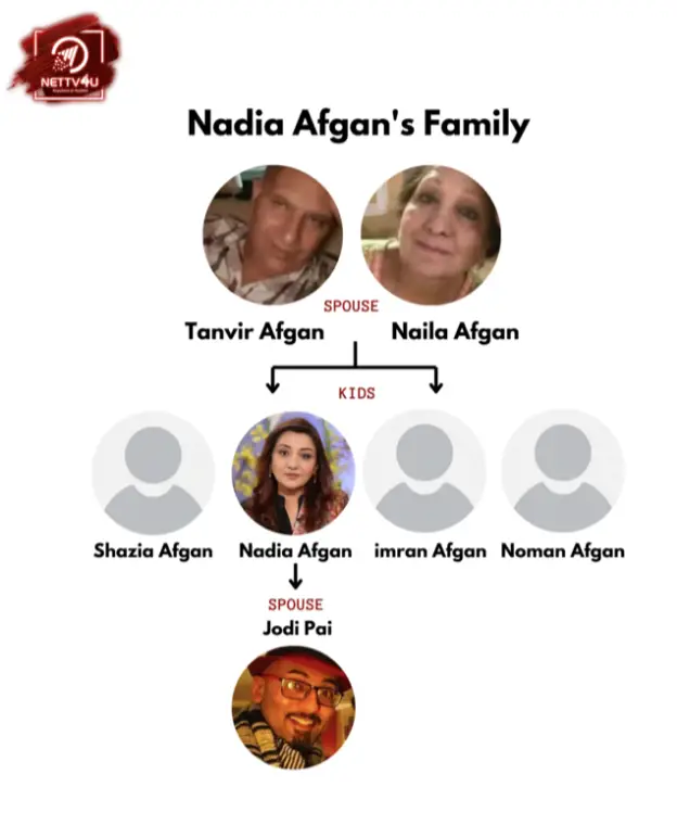 Afgan Family Tree 